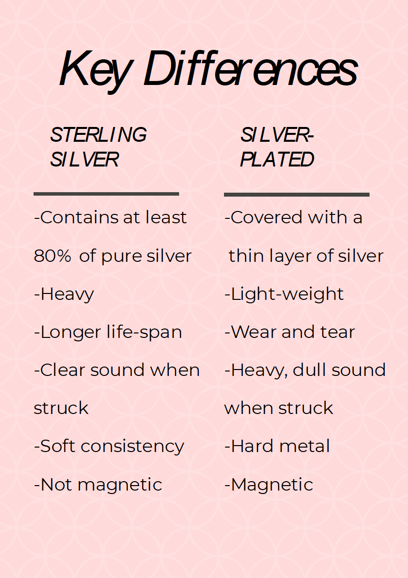 The Difference between Sterling Silver and SilverPlated Metal